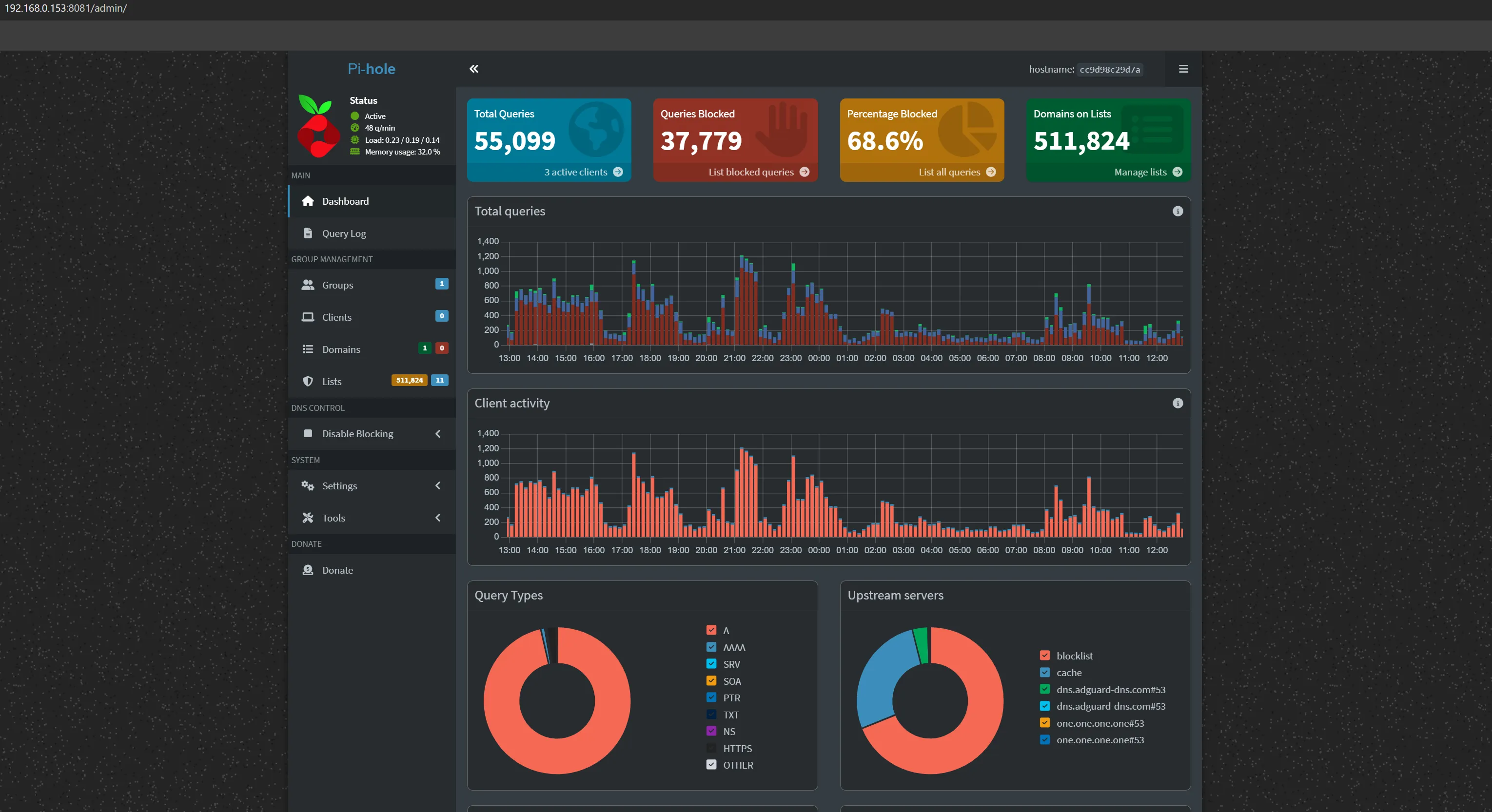 Pi-hole Dashboard
